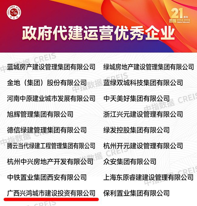 2024中国房地产百强企业钻研汇报“当局代建运营优良企业”榜单 建图.jpg